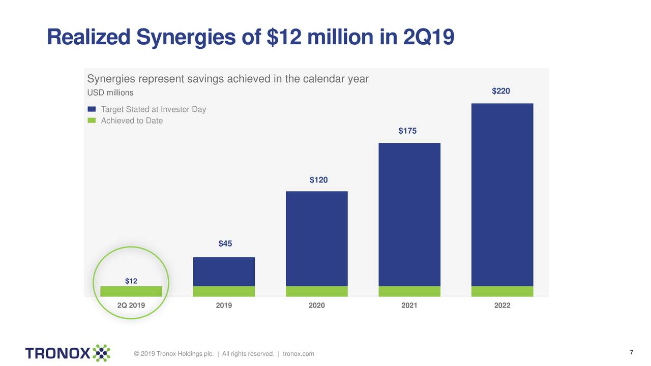 Realized Synergies of $12 million in 2Q19