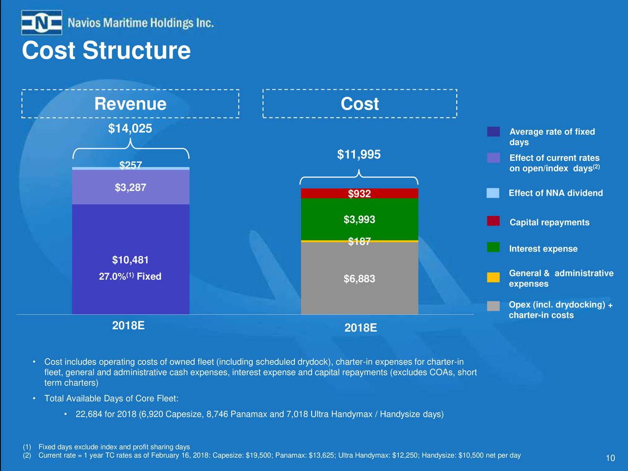 Navios Maritime Holdings Inc. 2017 Q4 Results Earnings Call Slides