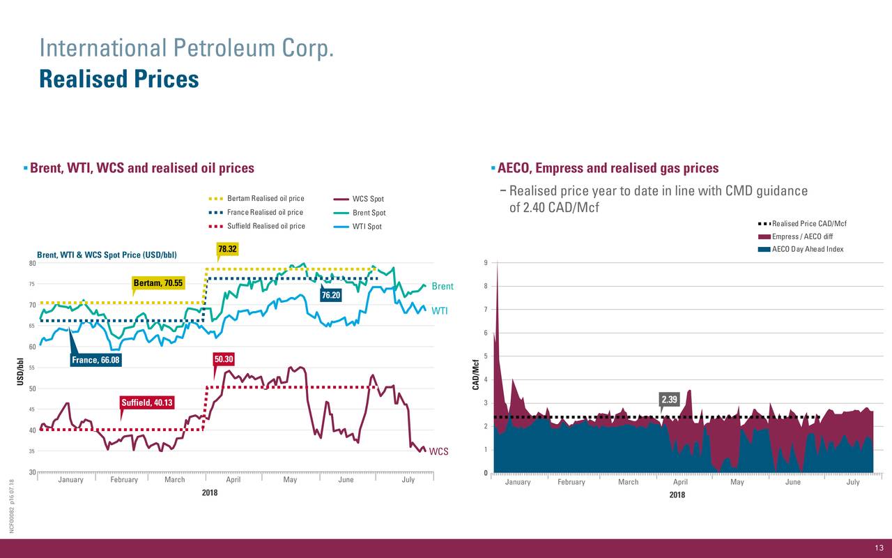 International Petroleum Corp. CDA 2018 Q2 Results Earnings Call