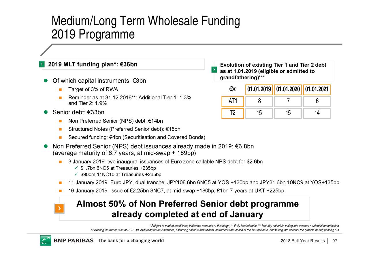 BNP Paribas 2018 Q4 - Results - Earnings Call Slides (OTCMKTS:BNPQF ...