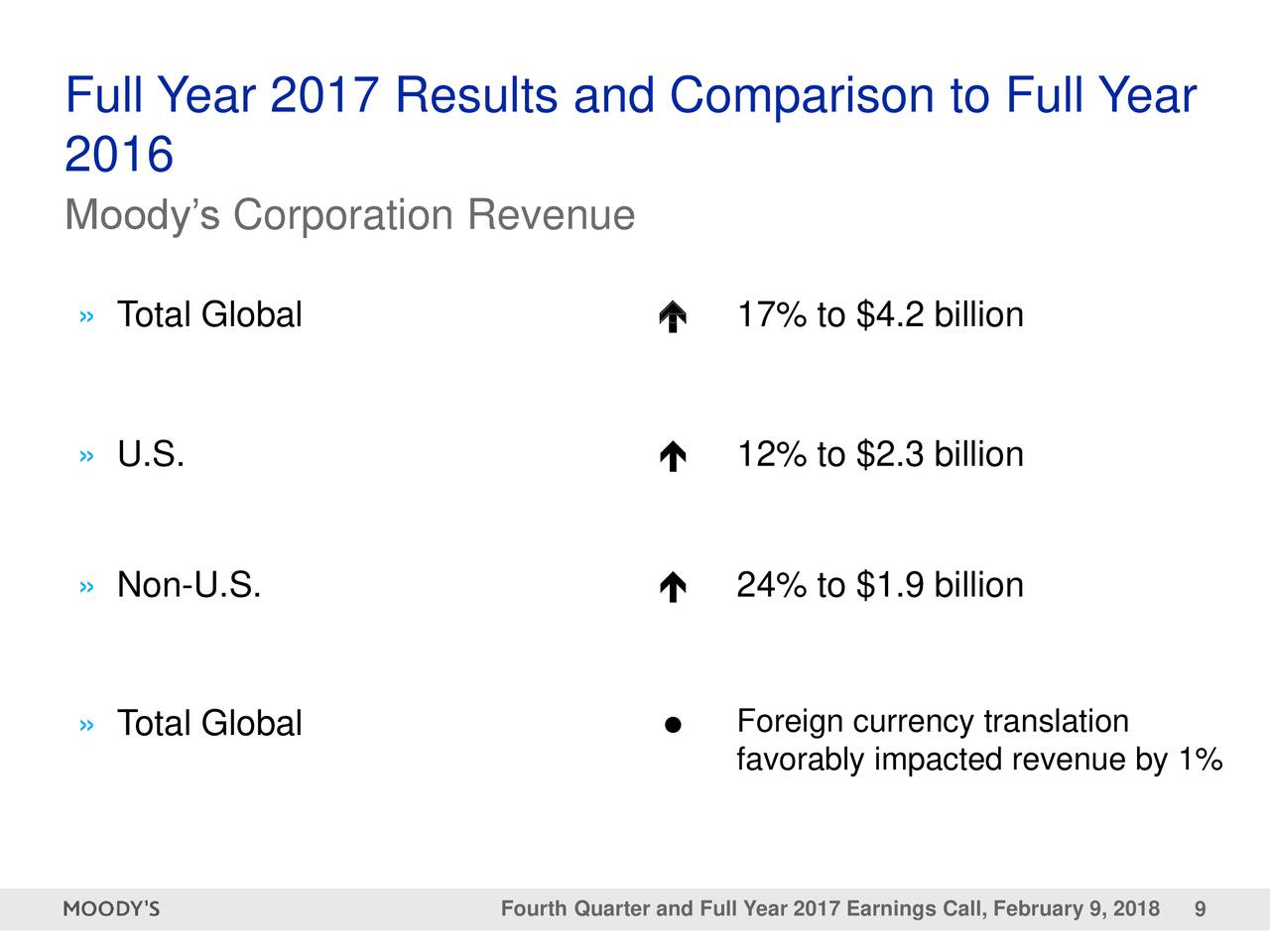 Global foreign currency