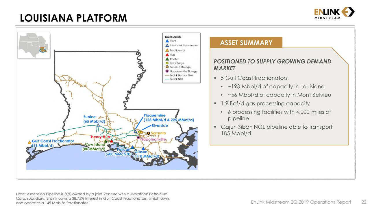 Enlink midstream llc ipo