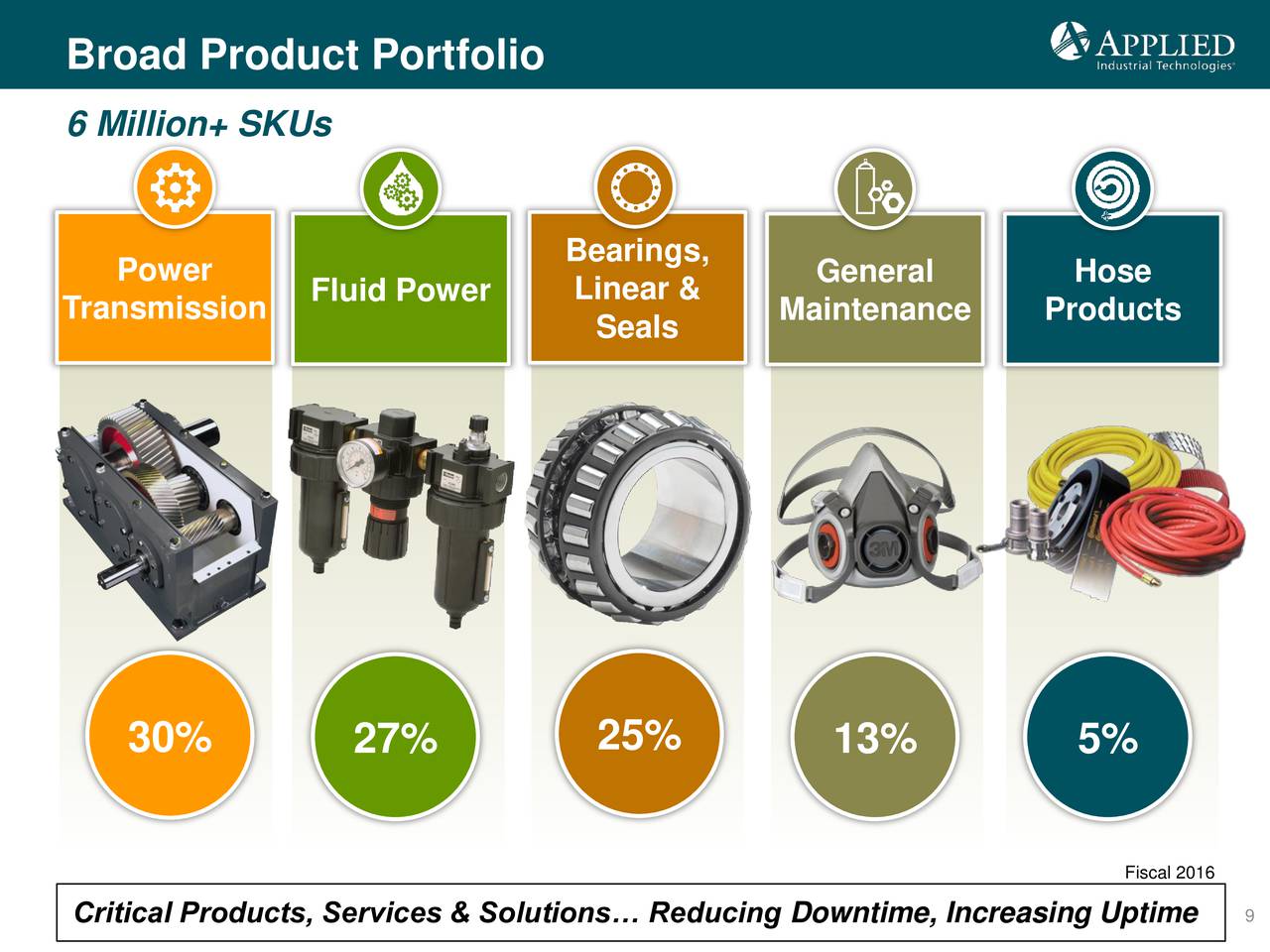 Applied Industrial Technologies, Inc. 2017 Q1 Results Earnings Call