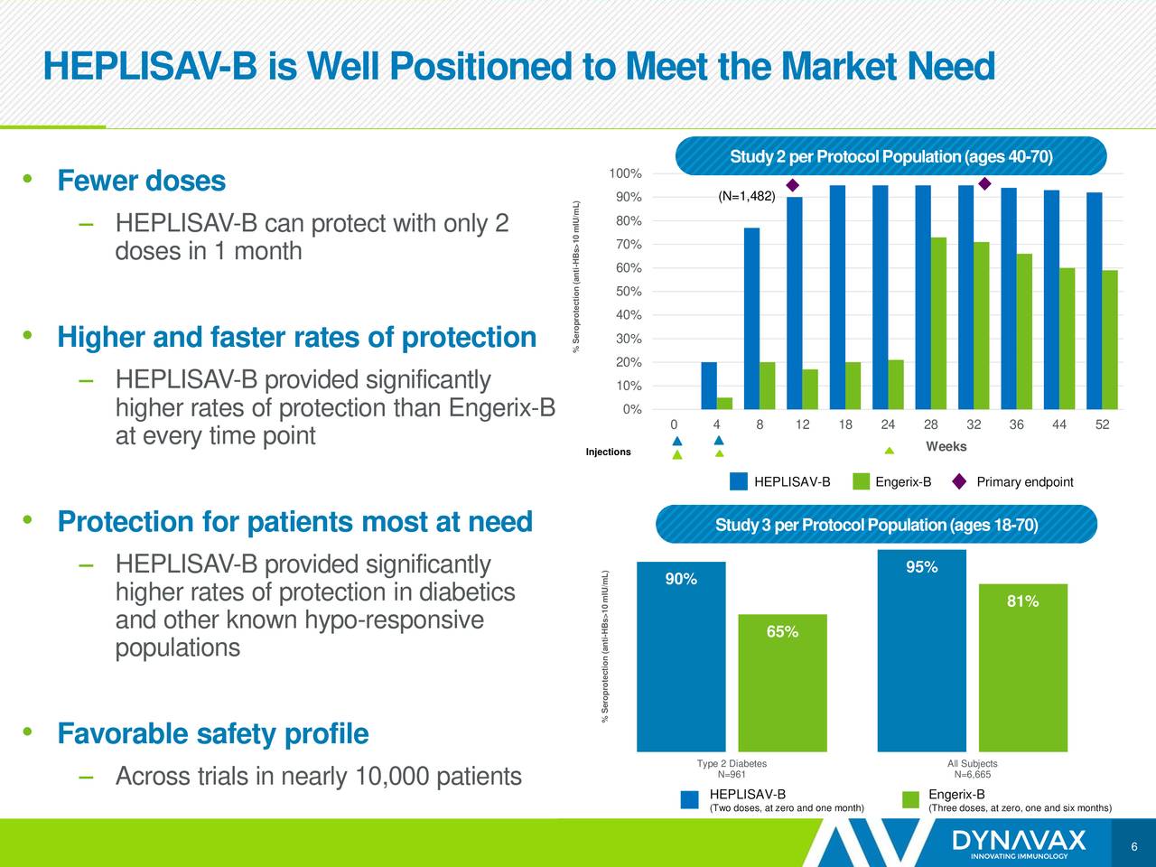 Dynavax Technologies (DVAX) Presents At Cantor Healthcare Conference ...