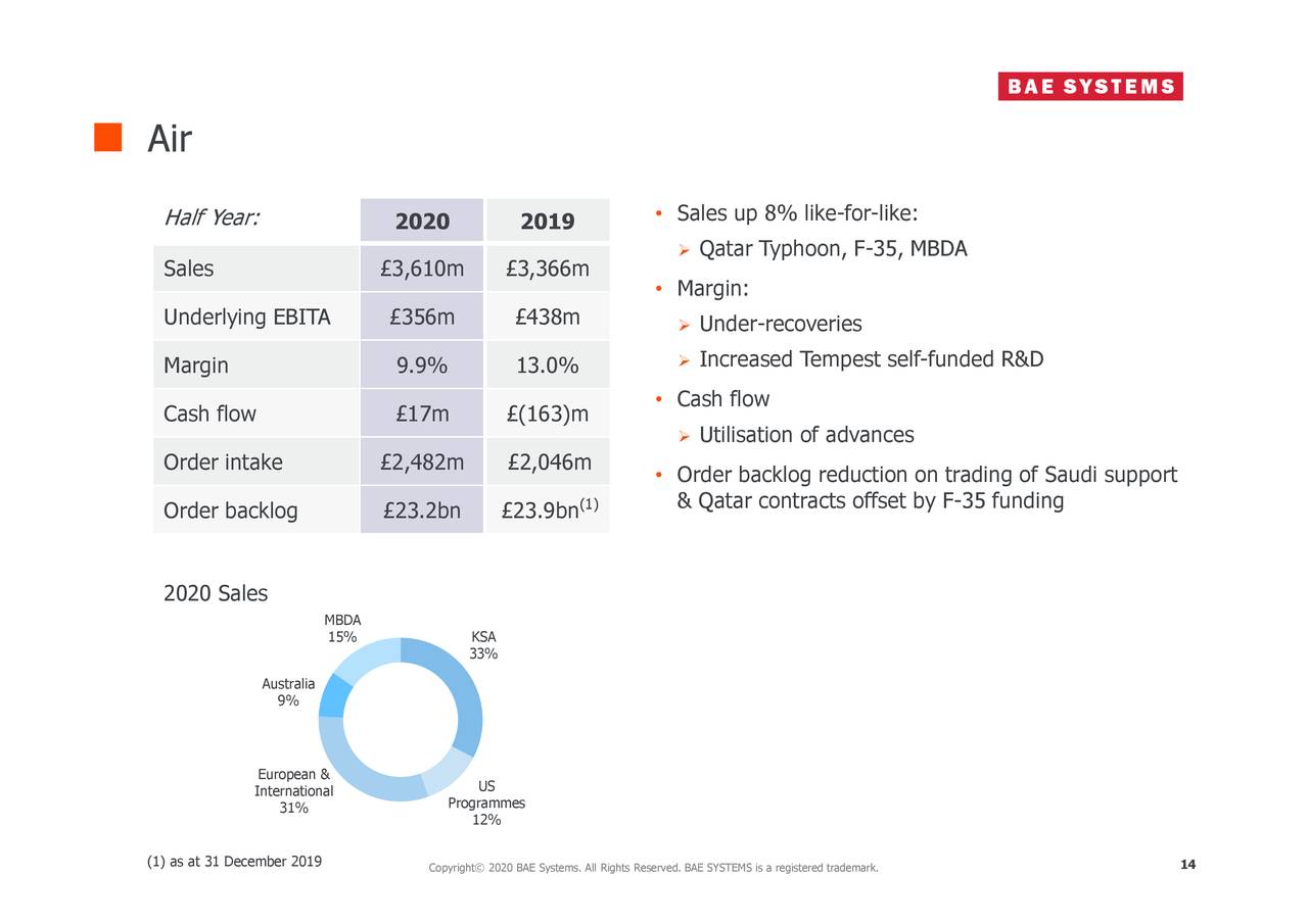 BAE Systems Plc 2020 Q2 - Results - Earnings Call Presentation (OTCMKTS ...