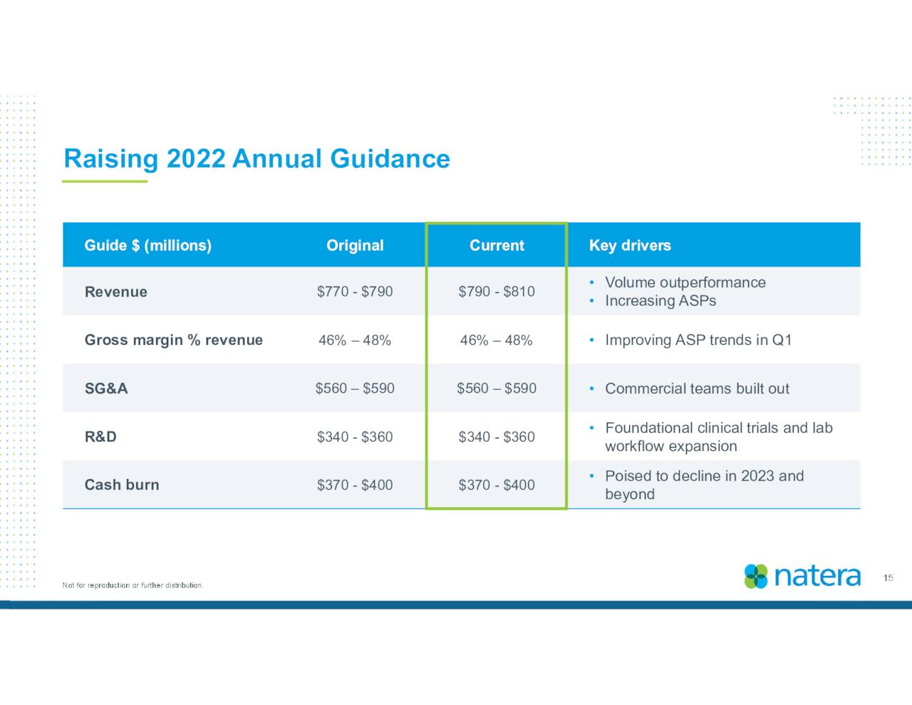 Forward Guidance