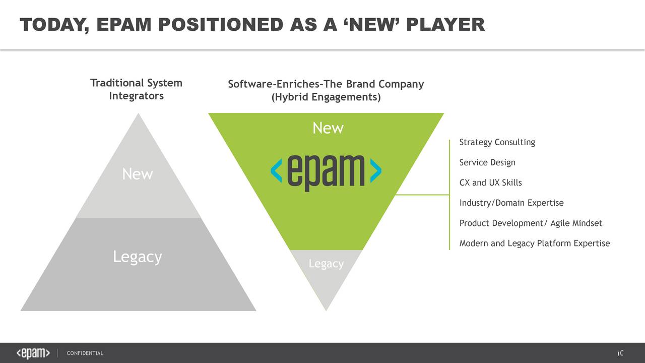 EPAM Systems 2017 Q1 Results Earnings Call Slides (NYSEEPAM