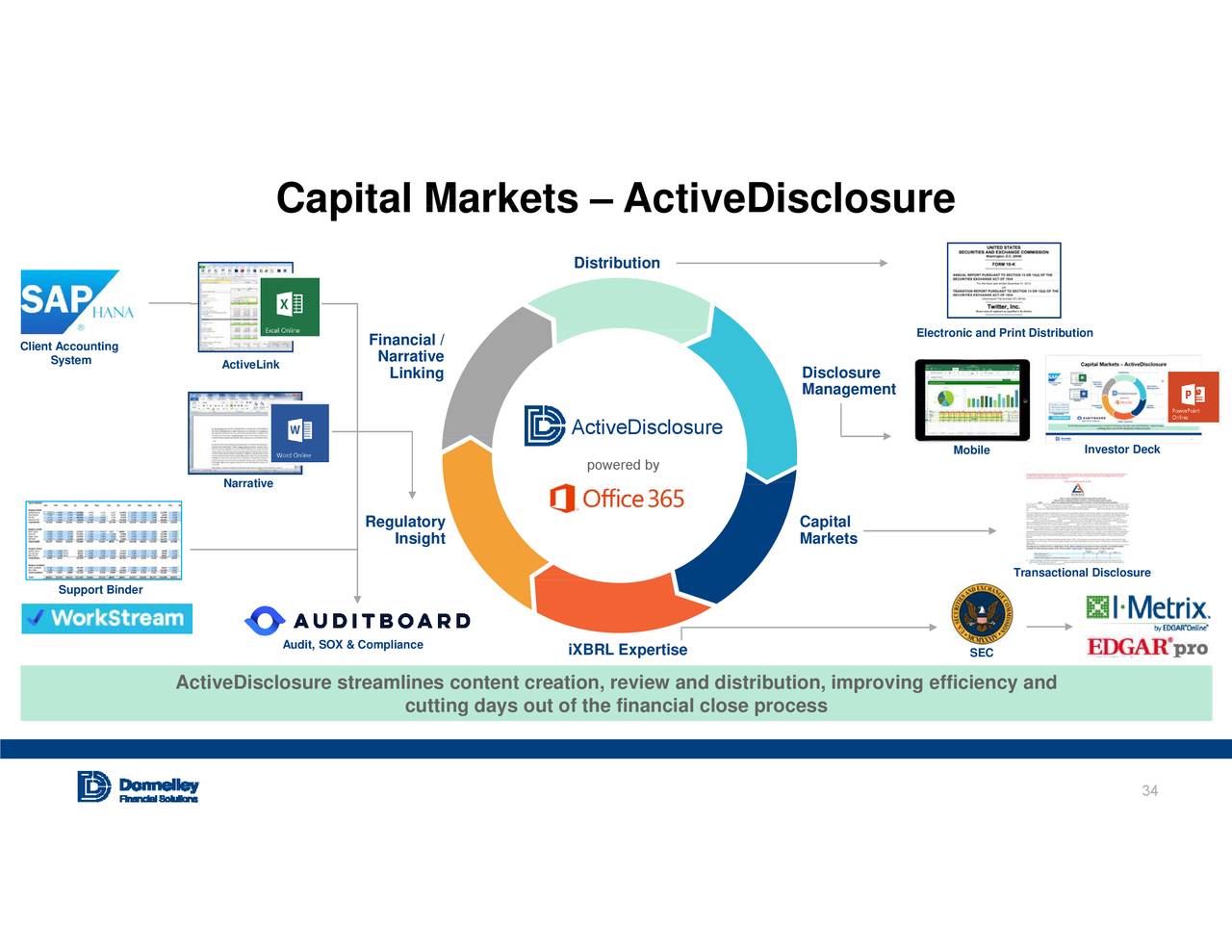 Donnelley Financial Solutions (DFIN) Investor Presentation - Slideshow ...