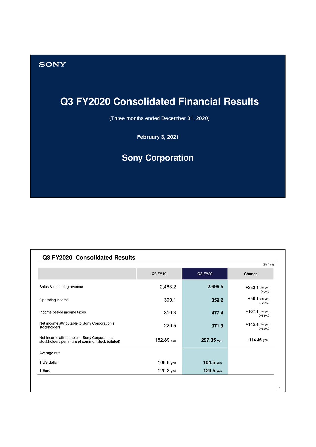 Sony Corporation 2021 Q3 Results Earnings Call Presentation (NYSE