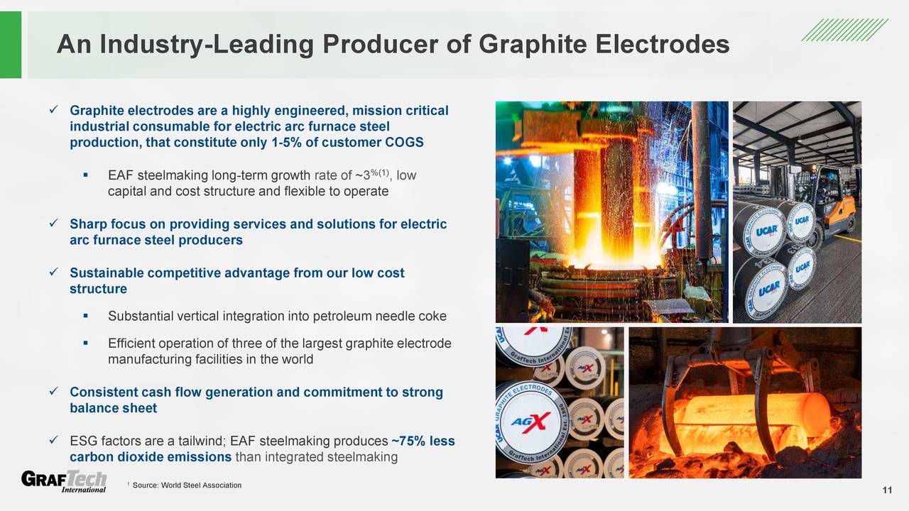 An Industry-Leading Producer of Graphite Electrodes