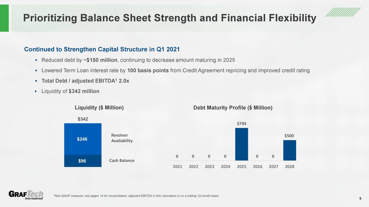 Prioritizing Balance Sheet Strength and Financial Flexibility