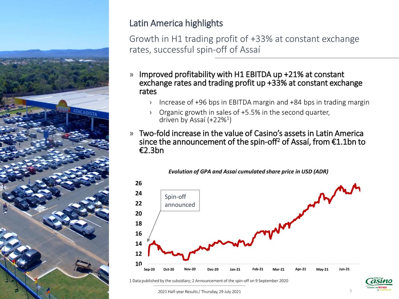 Casino, Guichard-Perrachon Société Anonyme 2021 Q2 - Results ...