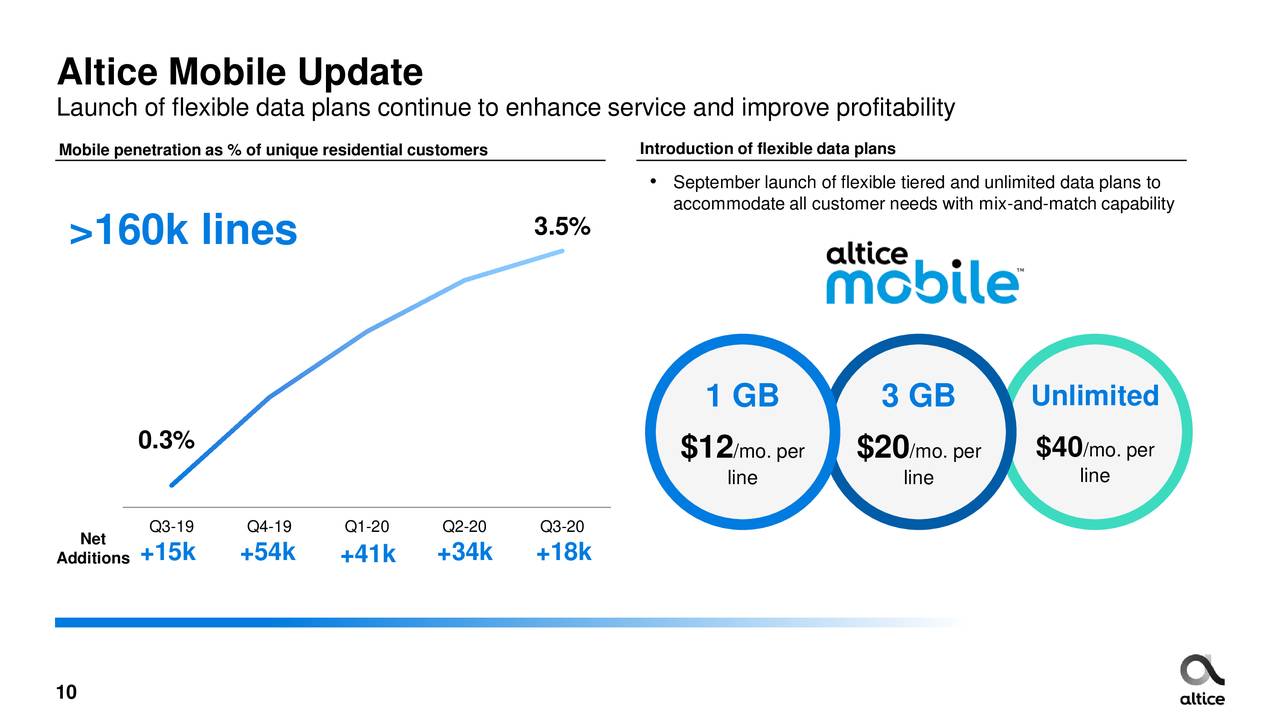 Altice USA Inc 2020 Q3 Results Earnings Call Presentation NYSE 