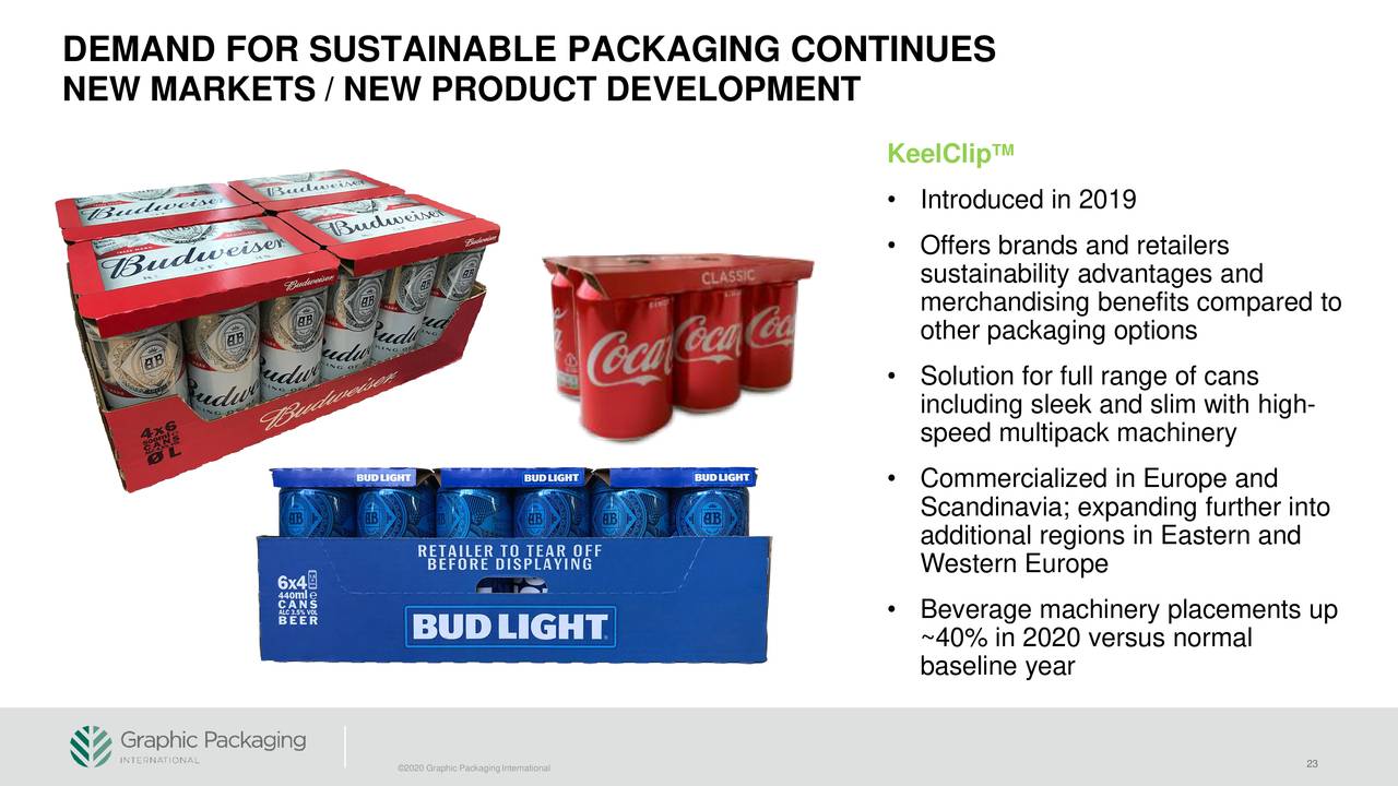 Graphic Packaging Holding (GPK) Investor Presentation - Slideshow (NYSE ...