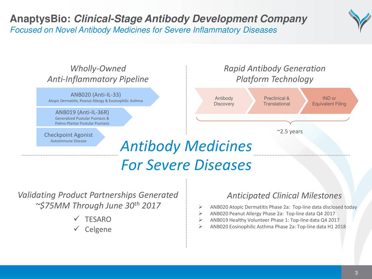 AnaptysBio (ANAB) Presents On Phase 2a Atopic Dermatitis Clinical Trial ...