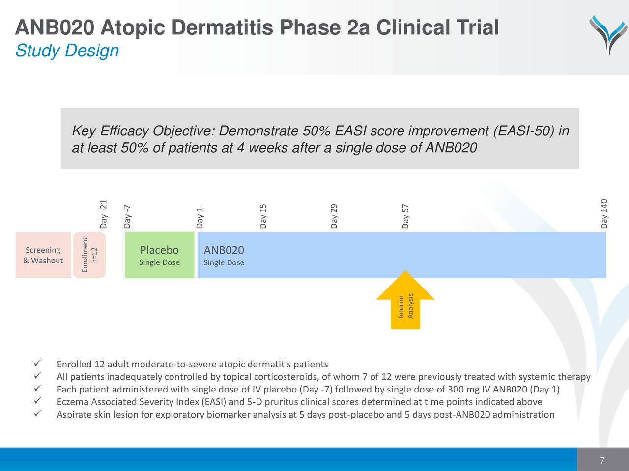 AnaptysBio (ANAB) Presents On Phase 2a Atopic Dermatitis Clinical Trial ...