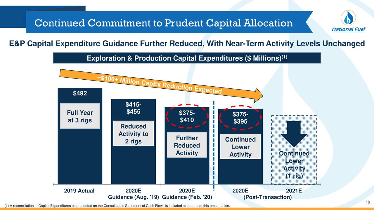National Fuel Gas (NFG) Investor Presentation Slideshow (NYSENFG
