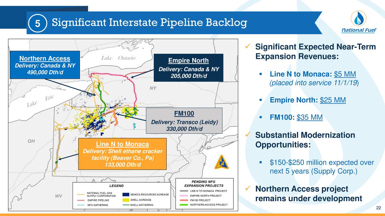 National Fuel Gas (NFG) Investor Presentation Slideshow (NYSENFG