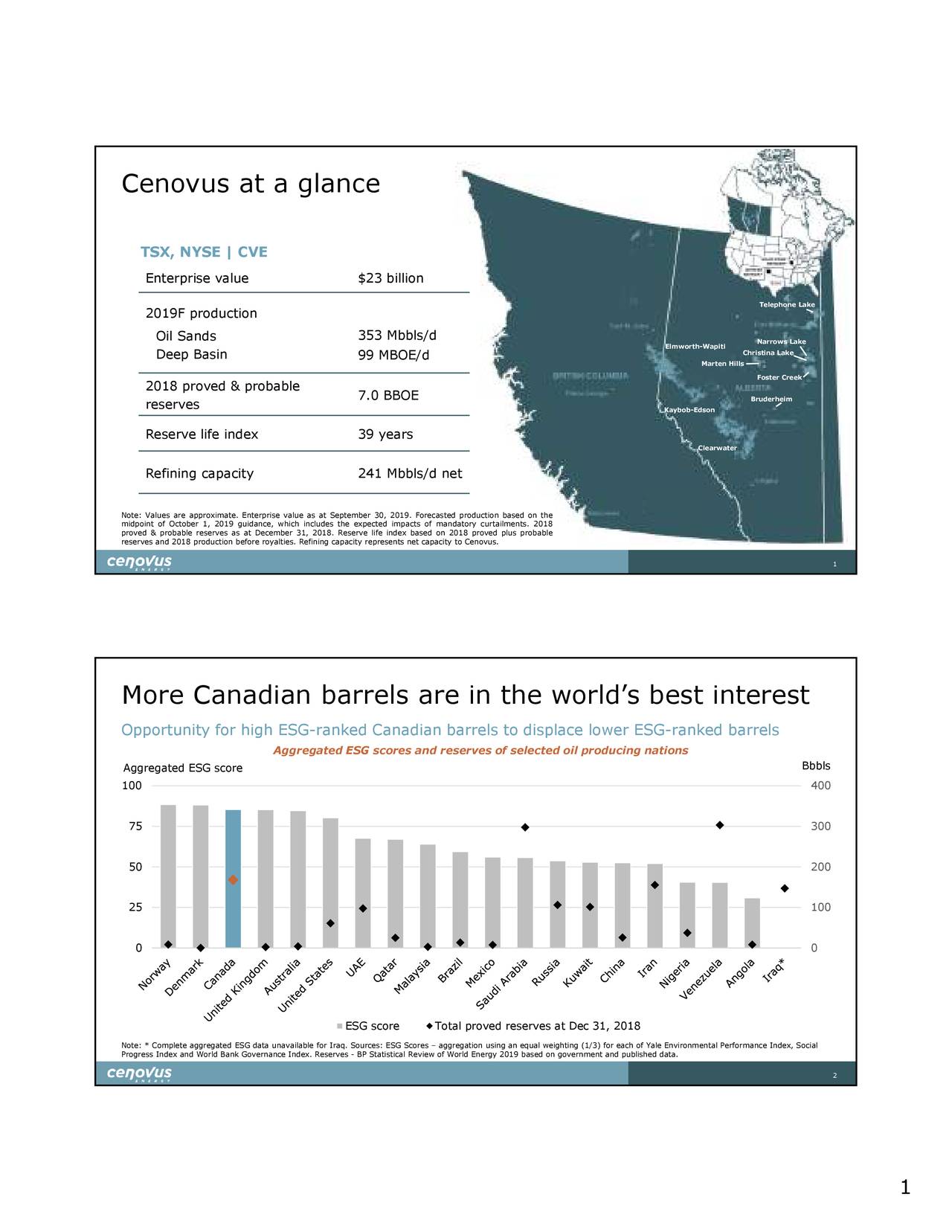 Cenovus Energy Inc. 2019 Q3 - Results - Earnings Call Presentation ...