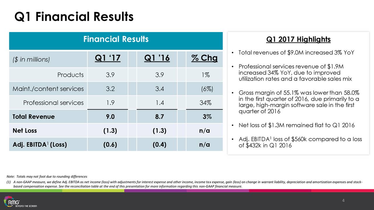 rmg-networks-2017-q1-results-earnings-call-slides-nasdaq-rmgn