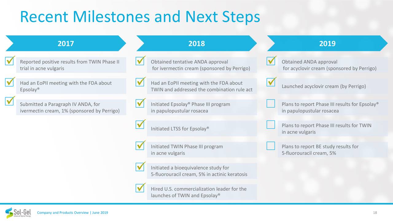 Recent Milestones and Next Steps