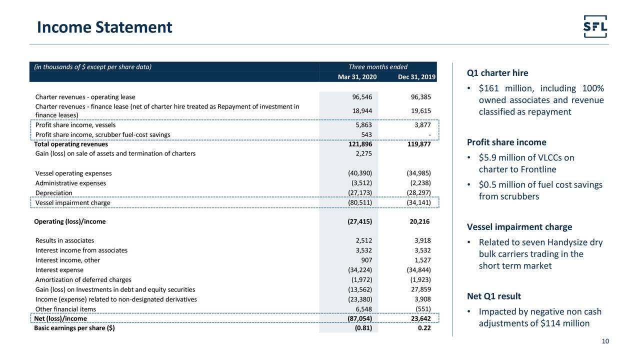 SFL Corporation Ltd. 2020 Q1 - Results - Earnings Call Presentation ...