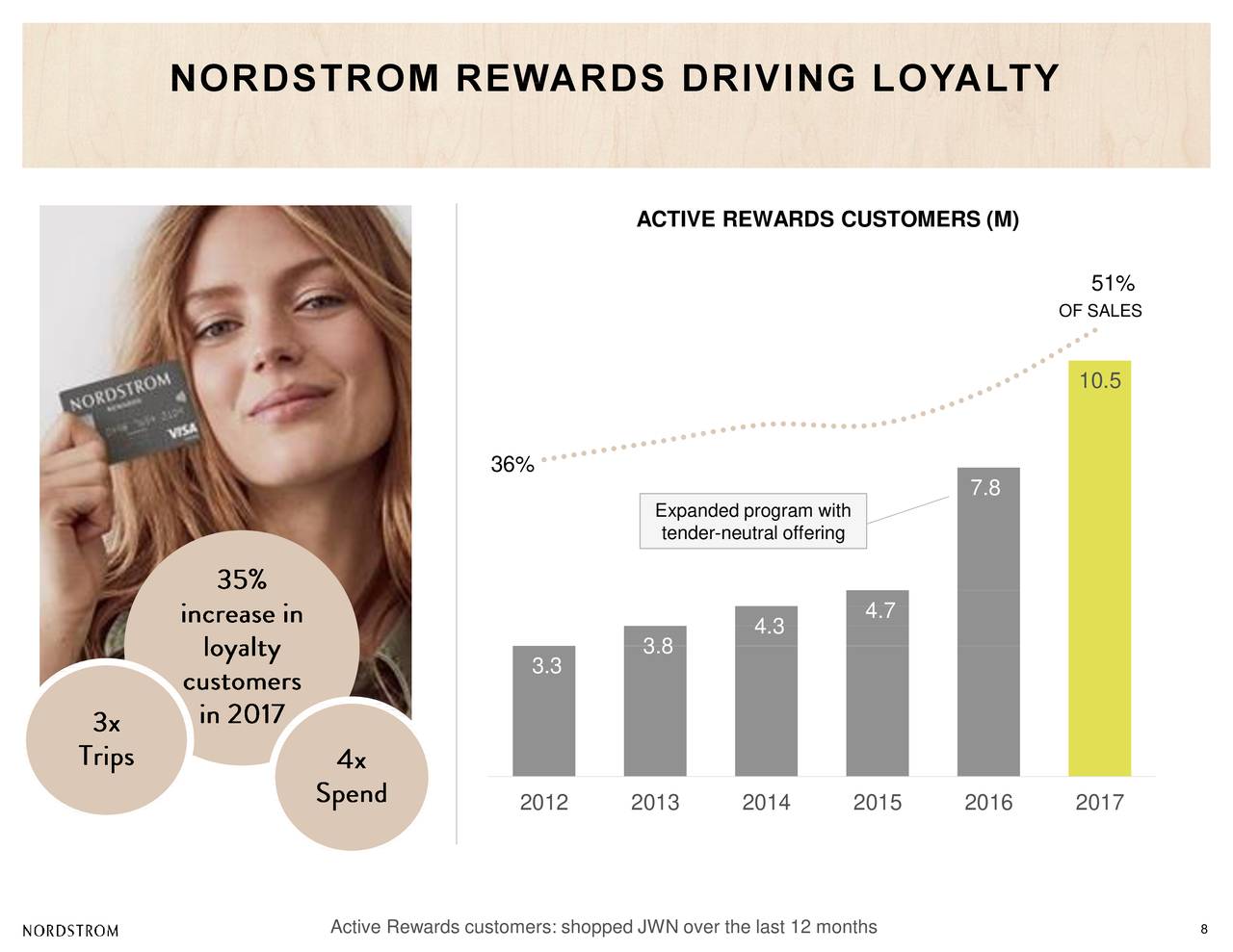Nordstrom Inc. 2017 Q4 Results Earnings Call Slides (NYSEJWN
