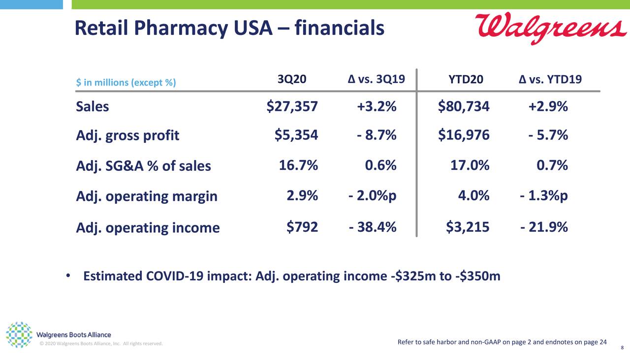 Walgreens It's Time To Look Into This Company Again (NASDAQWBA