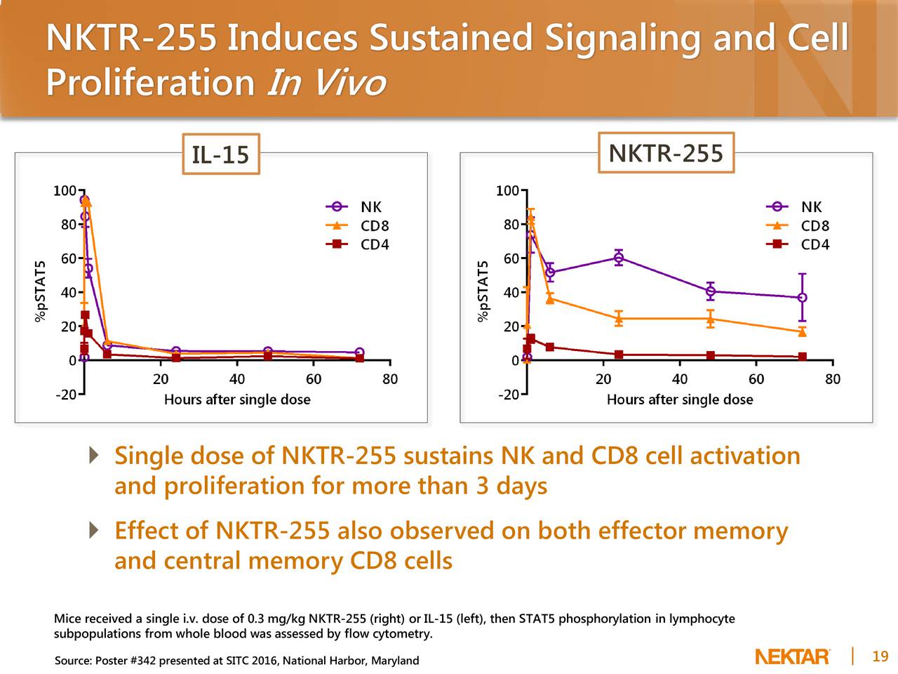 Nektar Therapeutics (NKTR) Presents At 35th Annual J.P. Morgan ...