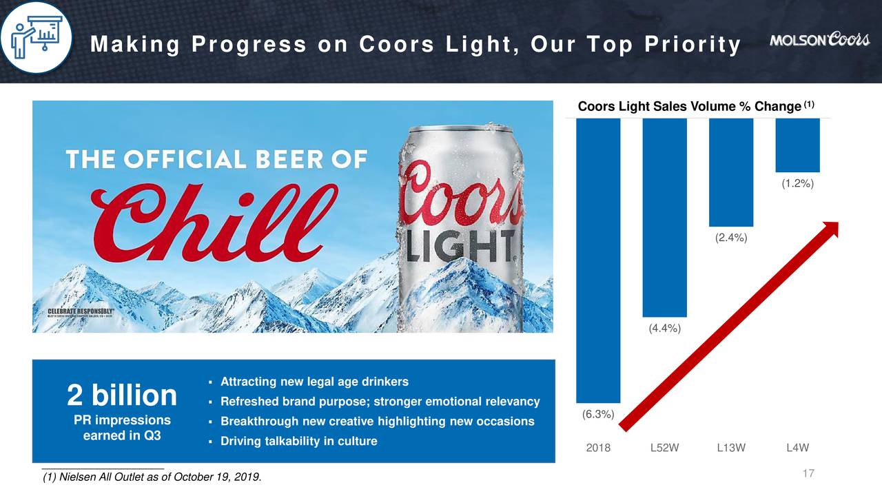 Molson Coors Brewing Company 2019 Q3 - Results - Earnings Call ...