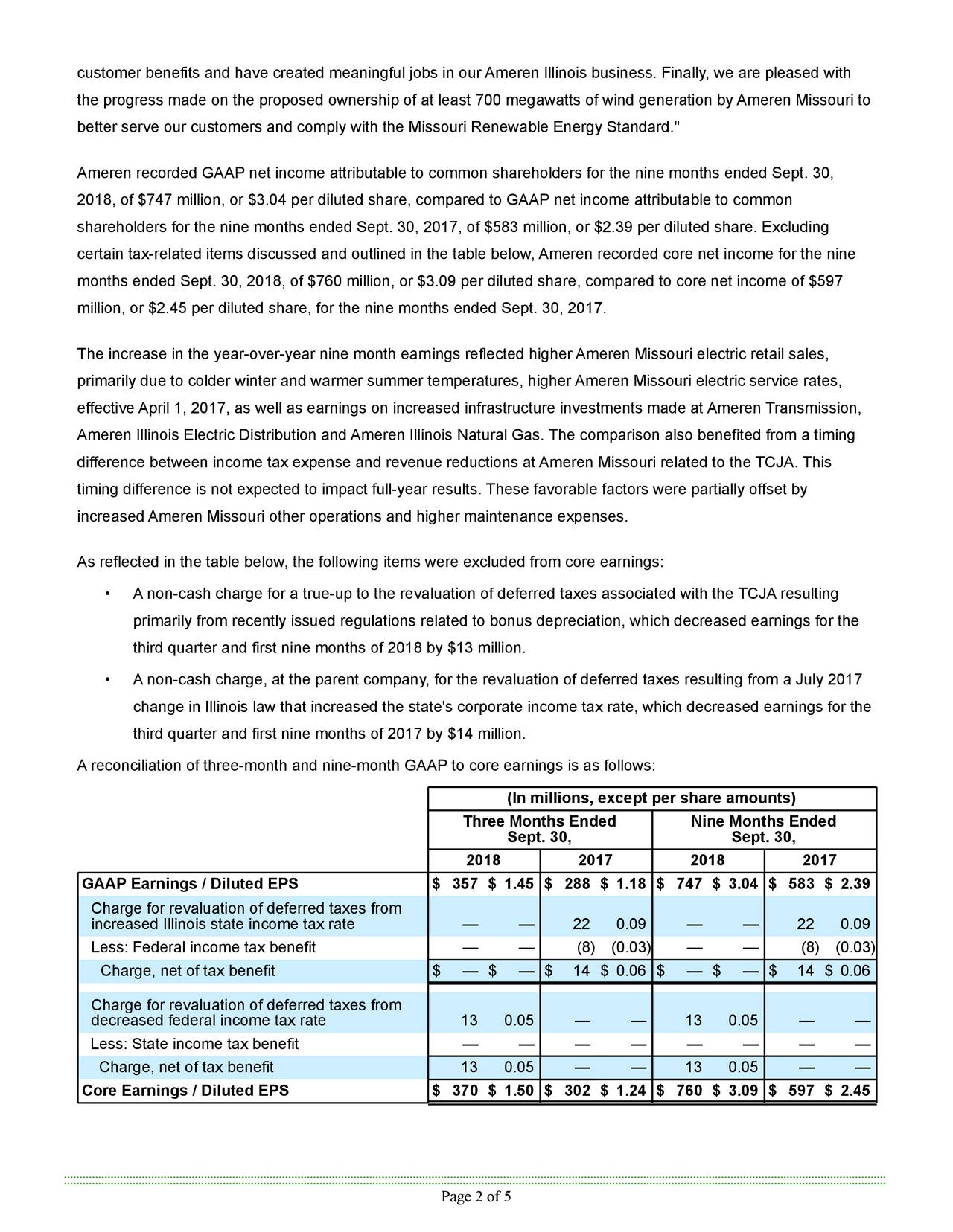 ameren-corporation-2018-q3-results-earnings-call-slides-nyse-aee