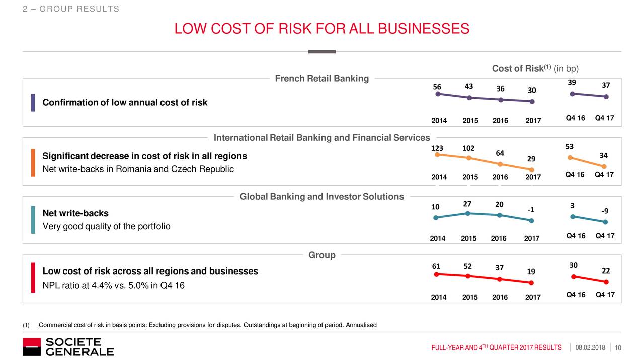 Lower costs перевод. Cost of risk формула. Cost of risk формула расчета. Cost of risk формула расчета для банка. Cost of risk в банке.