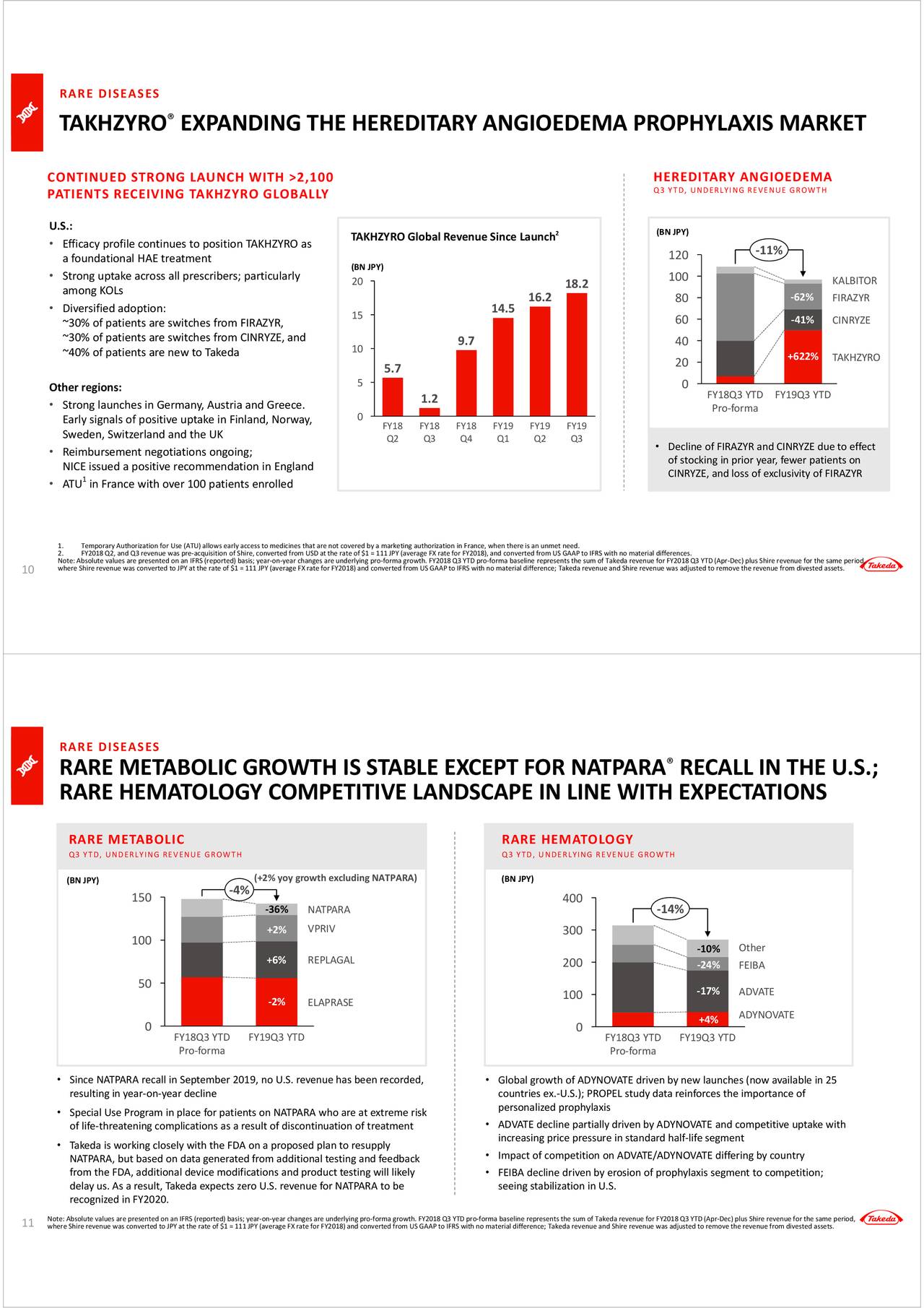 Takeda Pharmaceutical Company Limited 2020 Q3 - Results - Earnings Call ...