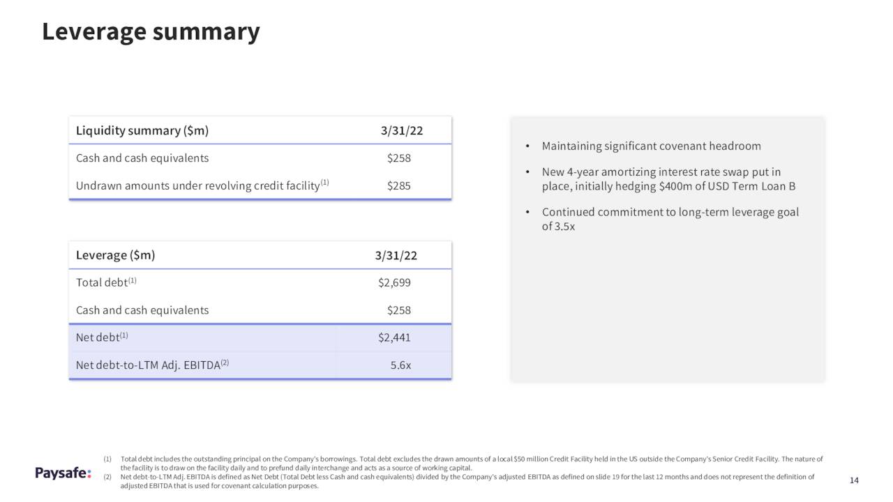 Paysafe Balance Sheet