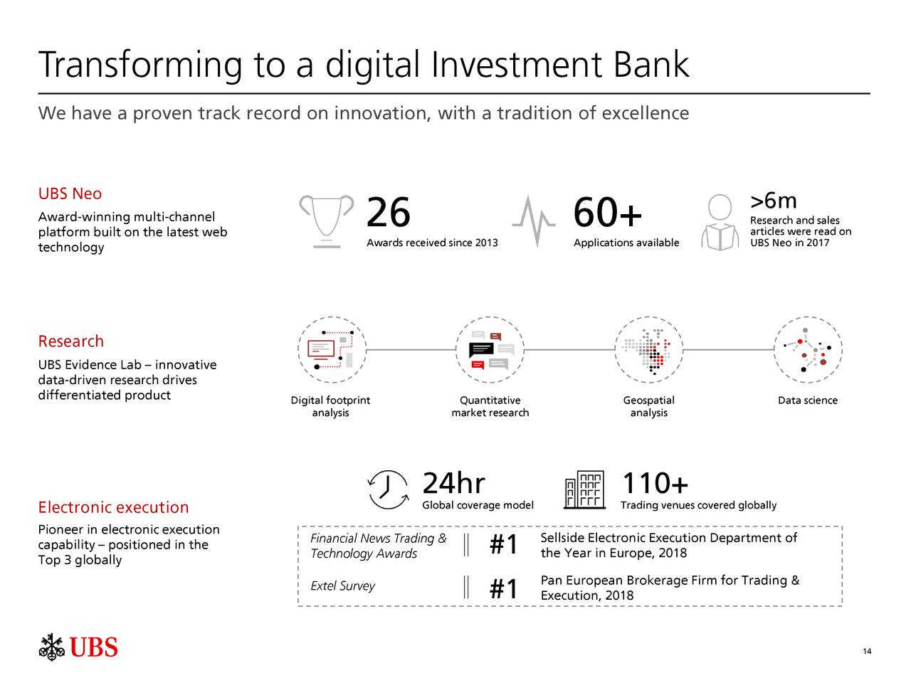 Transforming to a digital Investment Bank