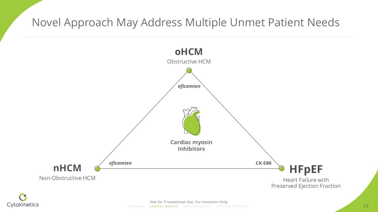 Novel Approach May Address Multiple Unmet Patient Needs
