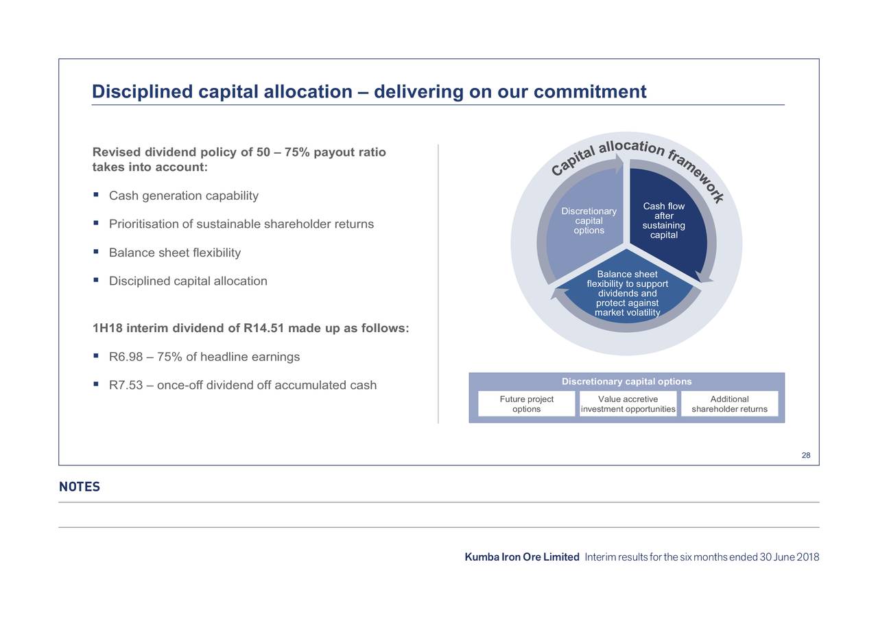 Disciplined capital allocation – delivering on our commitment