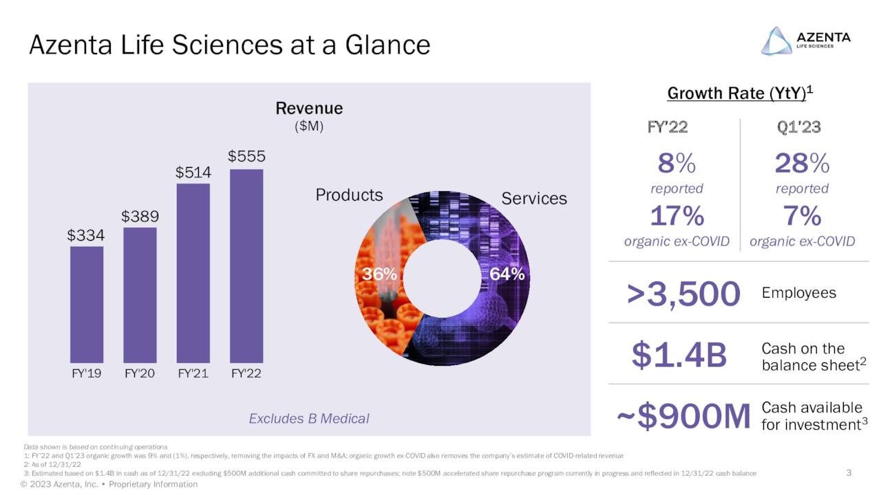 Azenta Life Sciences at a Glance