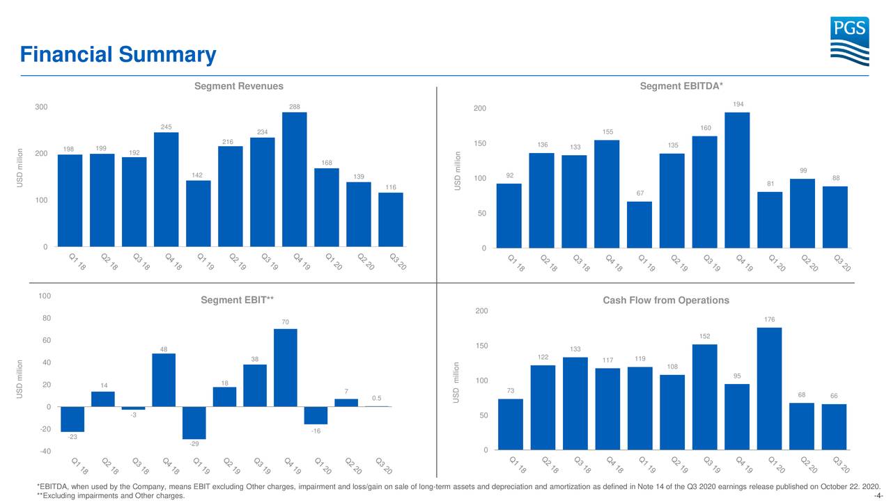 PGS ASA 2020 Q3 - Results - Earnings Call Presentation (OTCMKTS:PGSVY ...