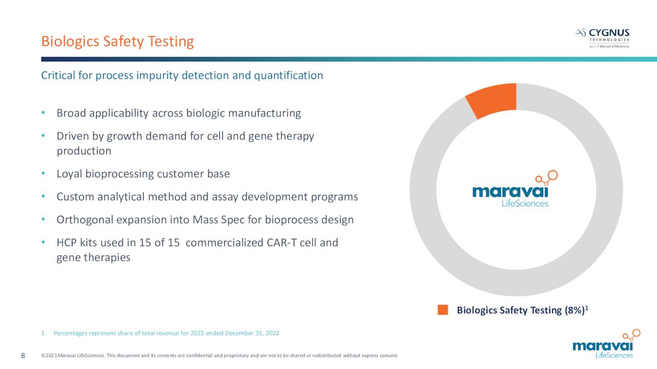 Biologics Safety Testing