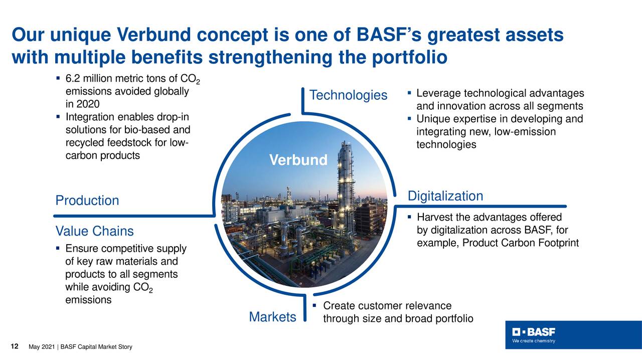 BASF SE (BASFY) Presents At 2021 London Chemicals Virtual 