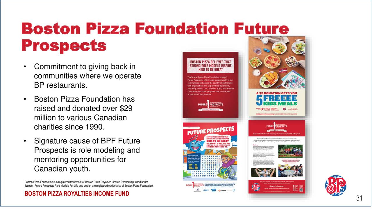 Boston Pizza Royalties Fund 2019 Q1 Results Earnings Call