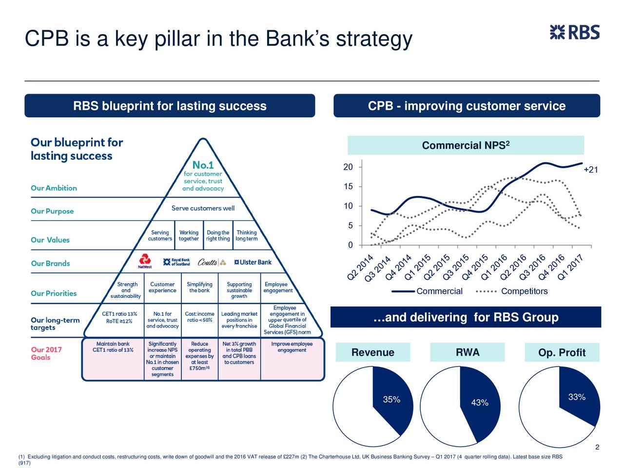 royal bank of scotland business plan