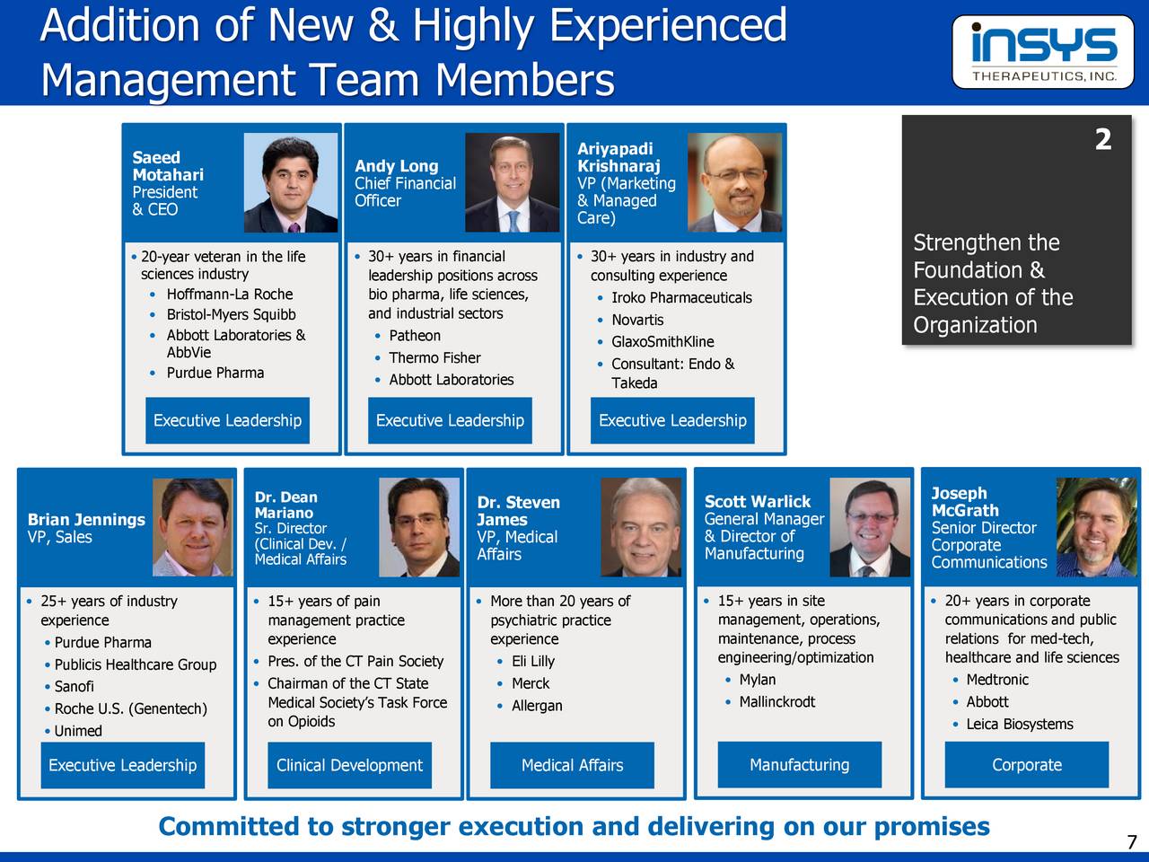 Insys Therapeutics (INSY) Presents At Oppenheimer & Co. Specialty ...