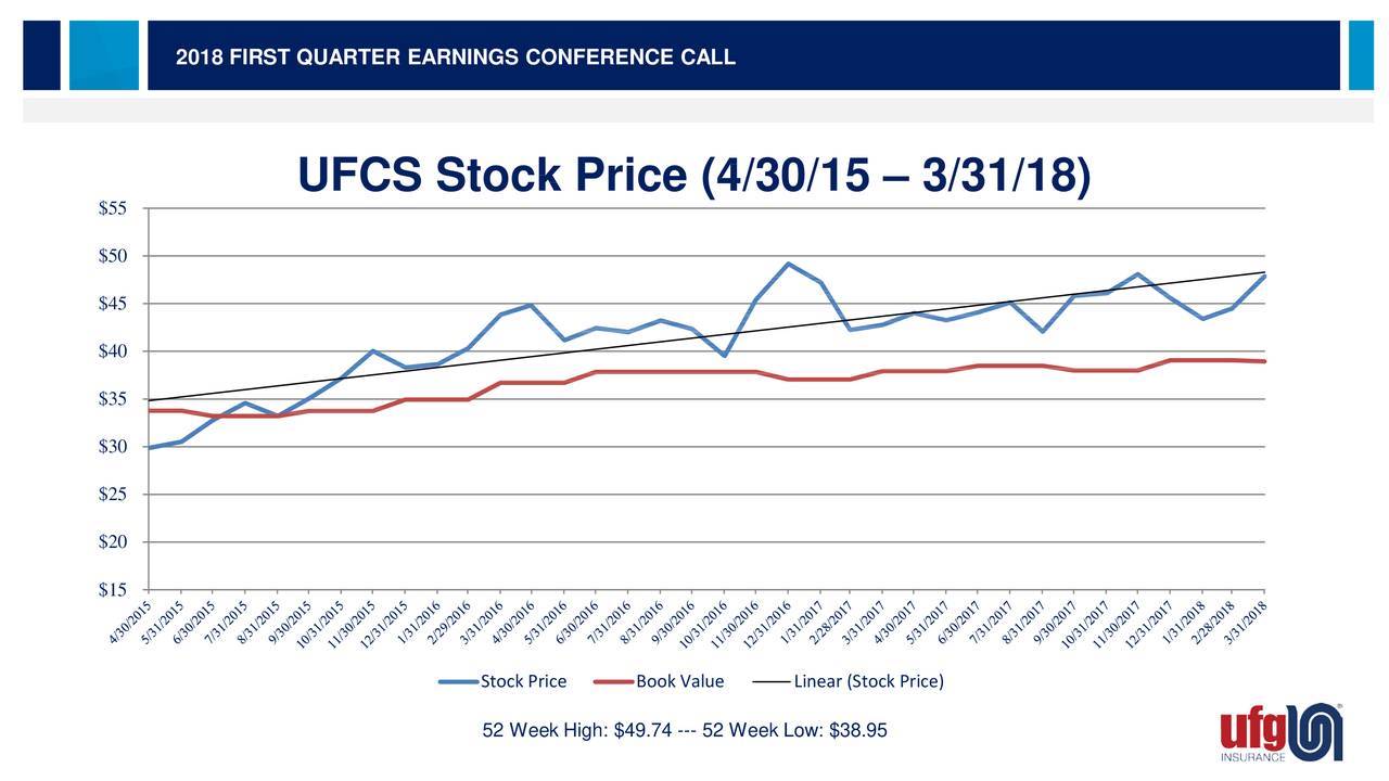 United Fire Group 2018 Q1 - Results - Earnings Call Slides (NASDAQ:UFCS ...