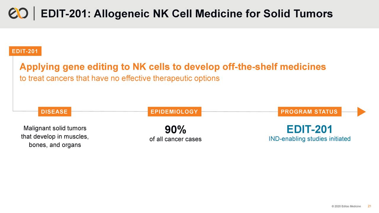 Editas Medicine Inc 2020 Q1 Results Earnings Call Presentation Nasdaq Edit Seeking Alpha