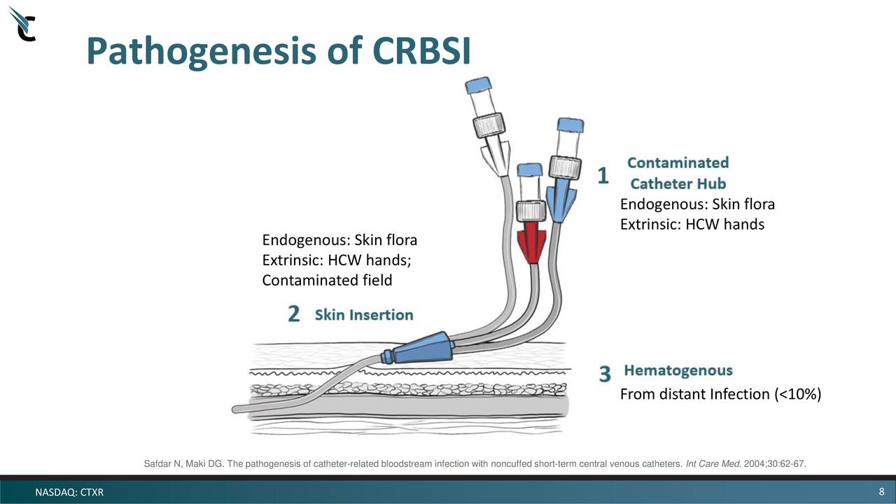 Citius Pharmaceuticals (CTXR) Investor Presentation - Slideshow (NASDAQ ...