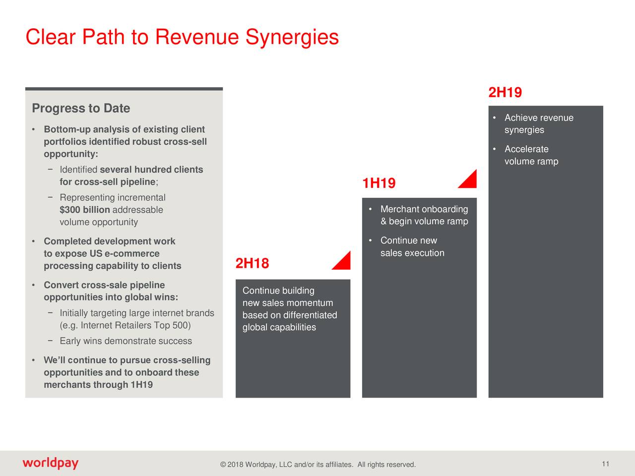 Clear Path to Revenue Synergies