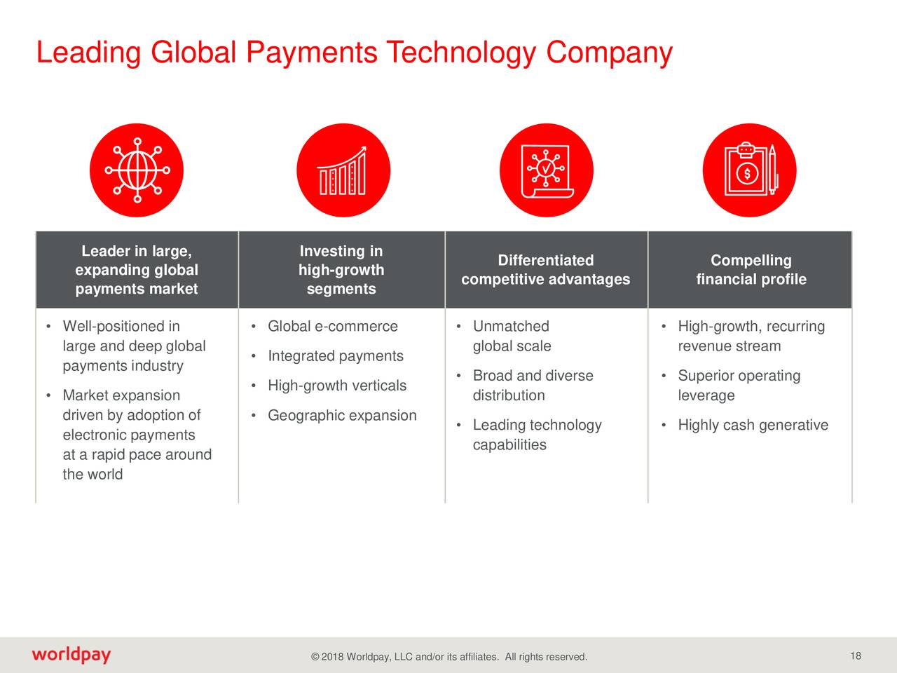 Leading Global Payments Technology Company