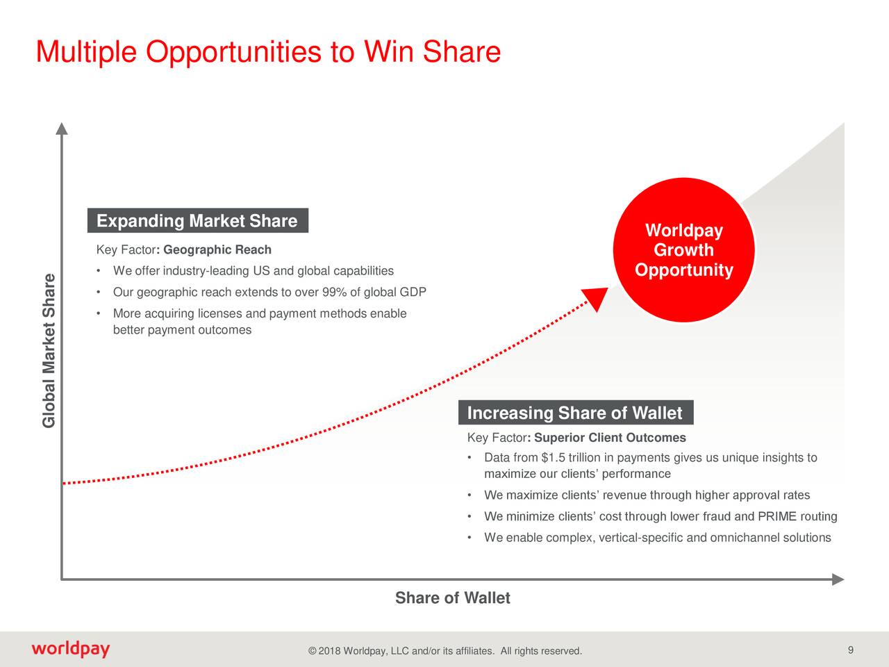 Multiple Opportunities to Win Share